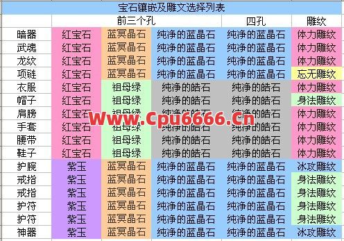 新开中变传奇灵阵晶石的价值是什么
