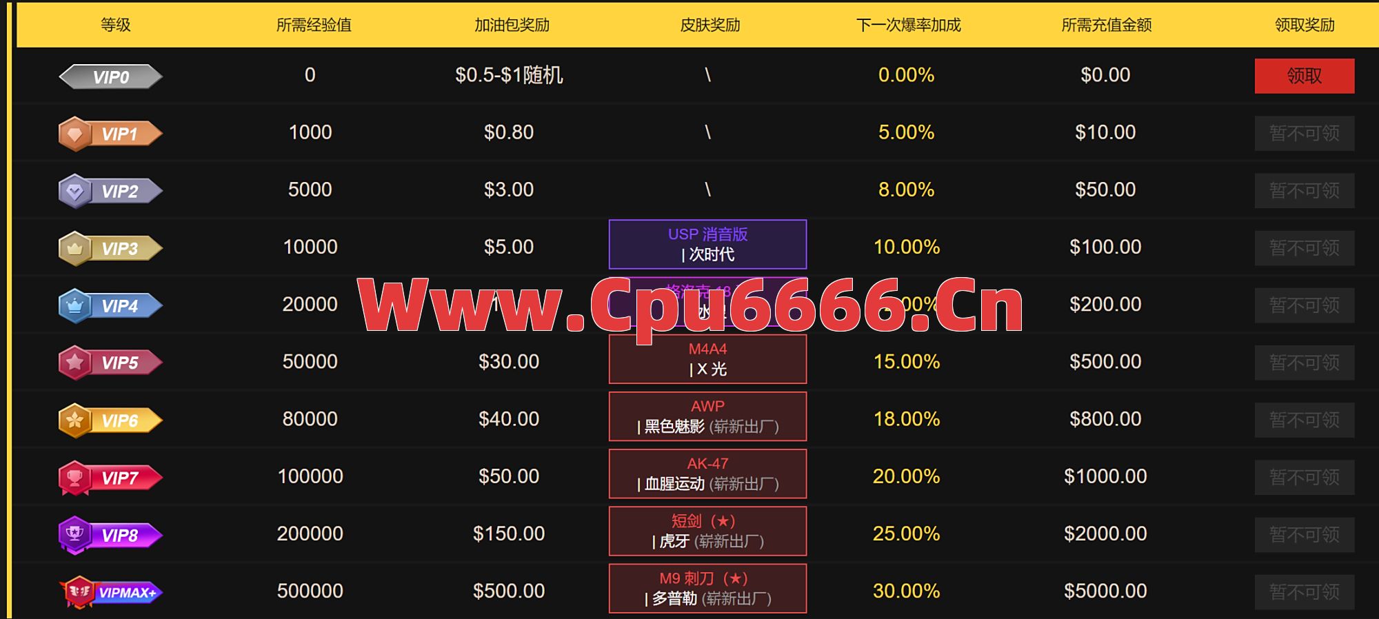 如何在短时间之内得到更多的经验值