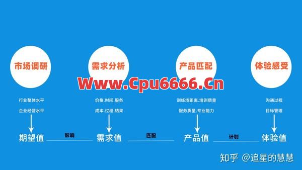 升级之前需要做好哪些方面的考虑