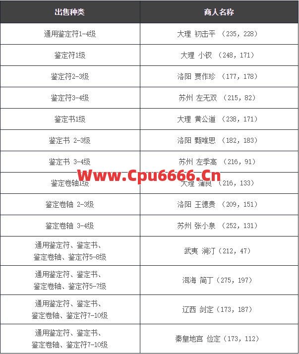 武器鉴定材料怎么样可以得到