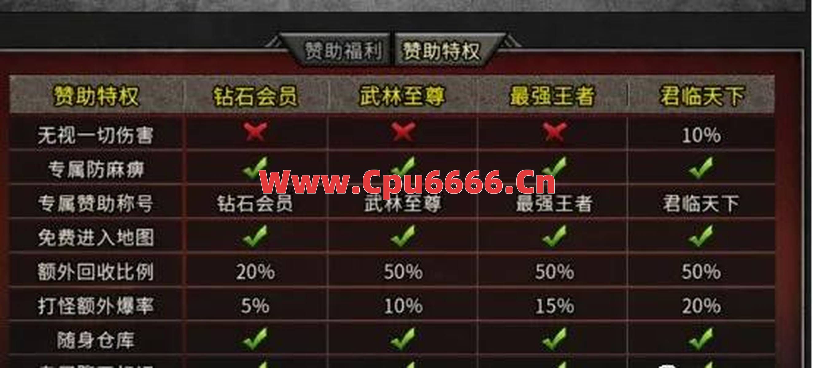 复古传奇一切靠打和刷材料怎么安排